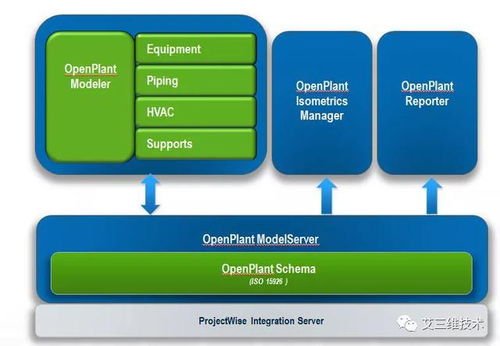 三維工廠設(shè)計與建模軟件指南
