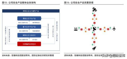 軍工網(wǎng)絡(luò)安全與信息化的領(lǐng)航者 佳緣科技的崛起之路