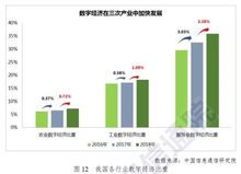 洞悉數(shù)字經(jīng)濟(jì)發(fā)展動(dòng)態(tài)，掌握網(wǎng)絡(luò)技術(shù)開發(fā)新趨勢